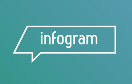 10 logiciels pour réaliser une infographie - INFOGRAM